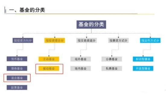 基金的分类.jpg