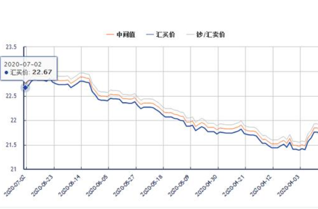 人民币汇率影响因素：长期因素和短期因素(2024年10月14日)