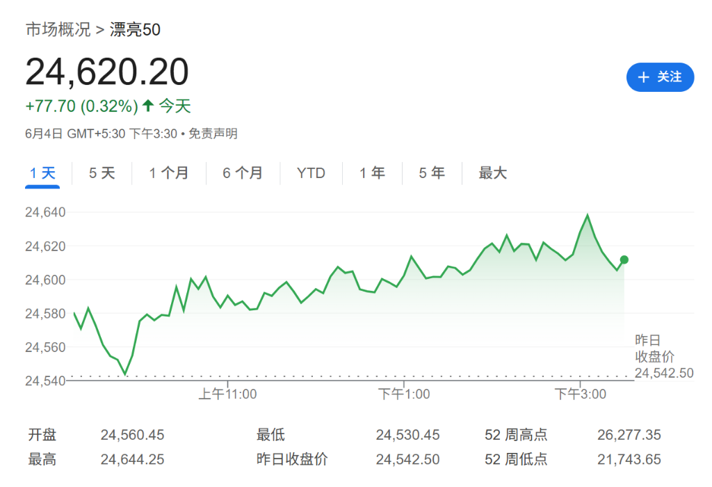 态度趋于强硬，印度就汽车关税问题挑战美国 - 图片2
