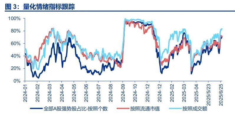 申万宏源：2026-27年将是A股牛市核心区间，当下距离牛市启动仍有一定差距 - 图片3