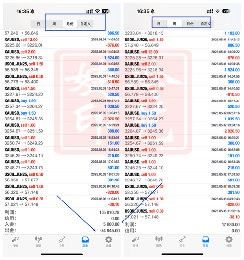 冷艺婕：8.24黄金周期净收益稳增倍 如何做到？