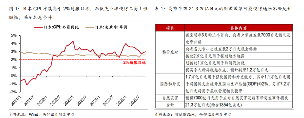 日本加息会引爆全球流动性冲击吗？