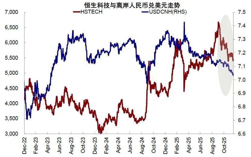 中金：恒科和人民币谁“错”了？