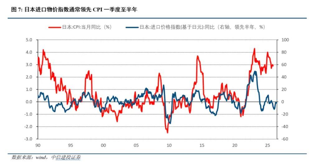 中日利率反转的深意 - 图片4