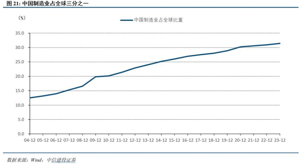 中日利率反转的深意 - 图片10