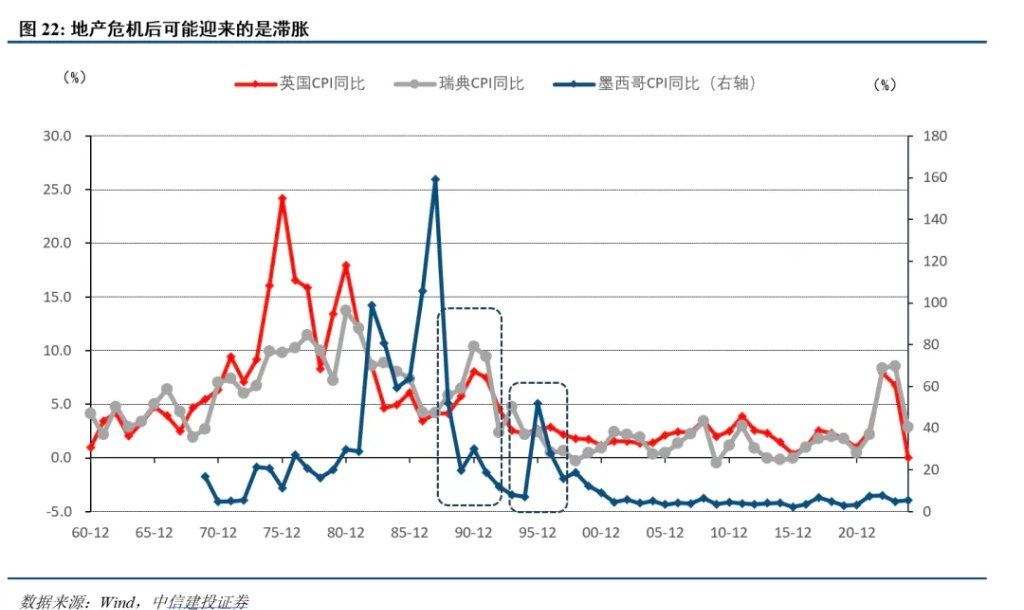 中日利率反转的深意 - 图片9