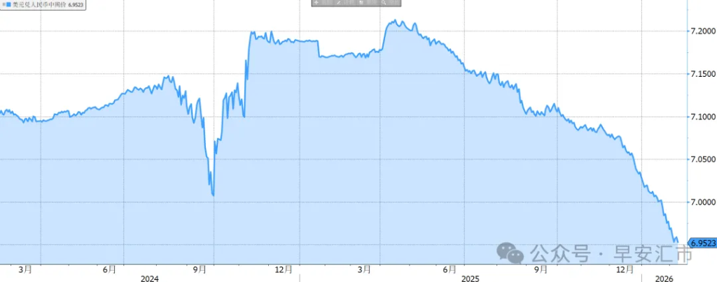 中间价创新低，该持汇过节吗