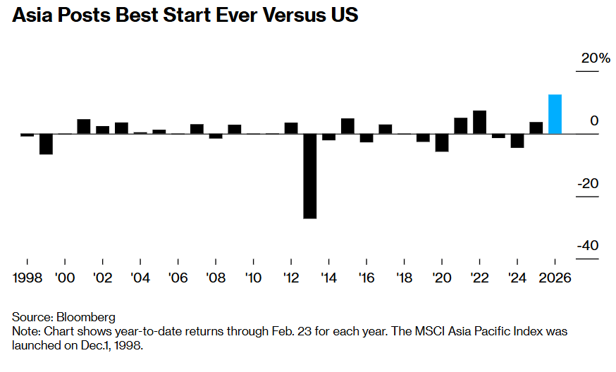 Citrini“反乌托邦研报”重塑AI投资：“AI末日叙事”在美国，阿尔法在亚洲算力链