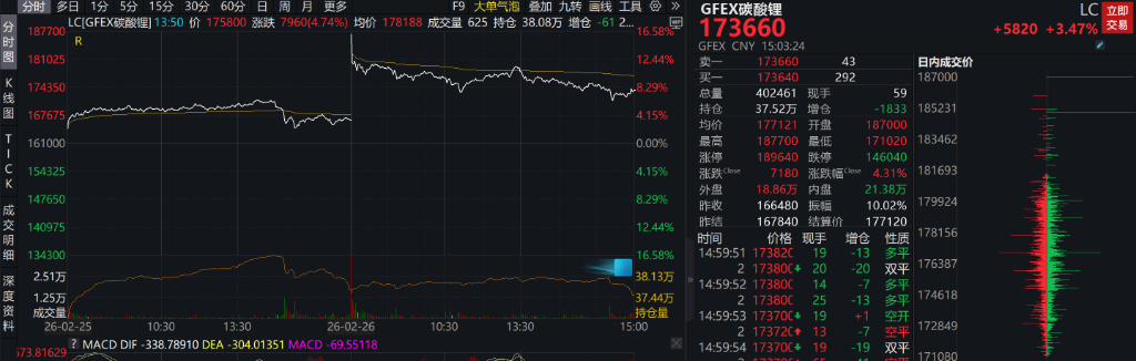 高盛：津巴布韦锂矿出口禁令暂难解除，锂价将“毫无悬念”创新高！ - 图片1