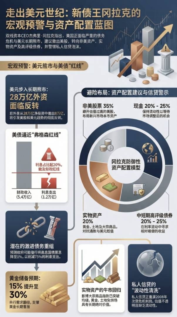 XM官网首页-投资范式拐点！“新债王”冈拉克：远离美元资产、私募信贷，黄金牛市延伸至整个大宗商品市场