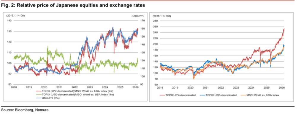 “买入日本”正被平仓 - 图片1