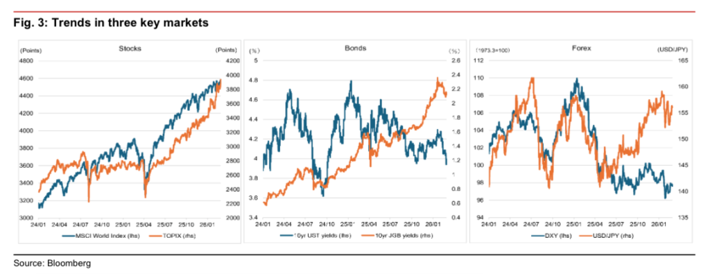 “买入日本”正被平仓 - 图片2