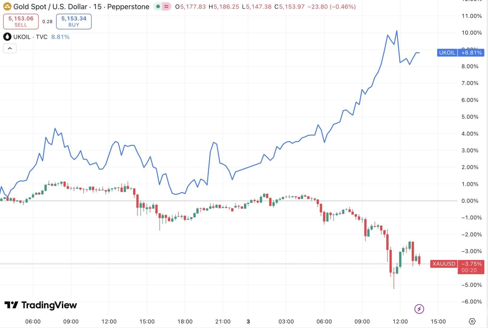 XM官网首页-面对危机，黄金反应为何上蹿下跳？