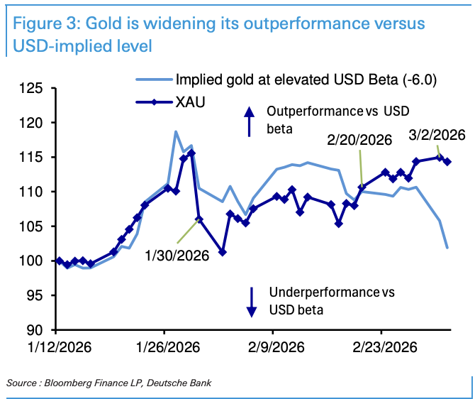 面对危机	，黄金反应为何上蹿下跳？ - 图片3