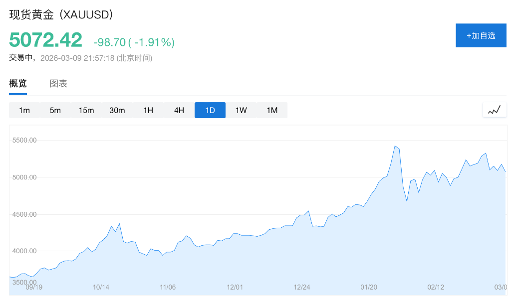 油价“三位数危机	”悄然逼近	，市场是否低估了能源冲击？ - 图片3