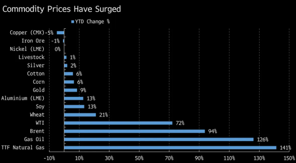 复盘四次原油冲击:市场或尚未充分计价伊朗战争