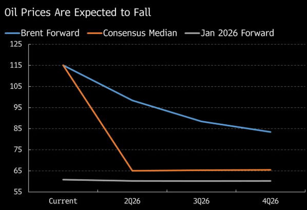 复盘四次原油冲击:市场或尚未充分计价伊朗战争 复盘四次原油冲击:市场或尚未充分计价伊朗战争 - 图片4