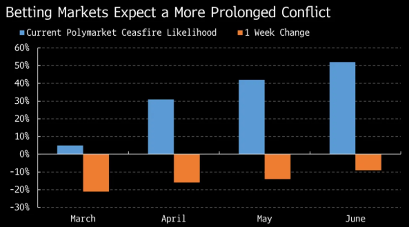 复盘四次原油冲击:市场或尚未充分计价伊朗战争 复盘四次原油冲击:市场或尚未充分计价伊朗战争 - 图片2