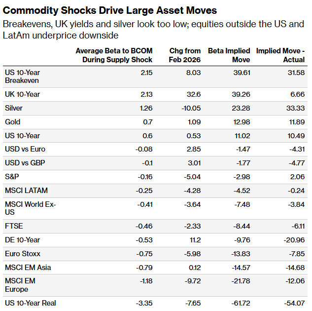 复盘四次原油冲击:市场或尚未充分计价伊朗战争 复盘四次原油冲击:市场或尚未充分计价伊朗战争 - 图片3