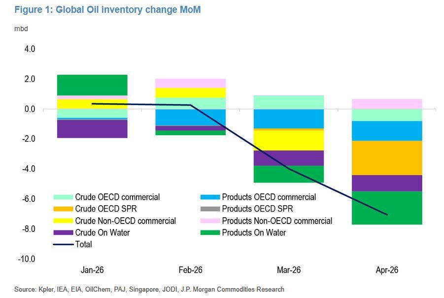 摩根大通警告：原油市场若要最终出清，必将掀起一场远超预期的涨价风暴