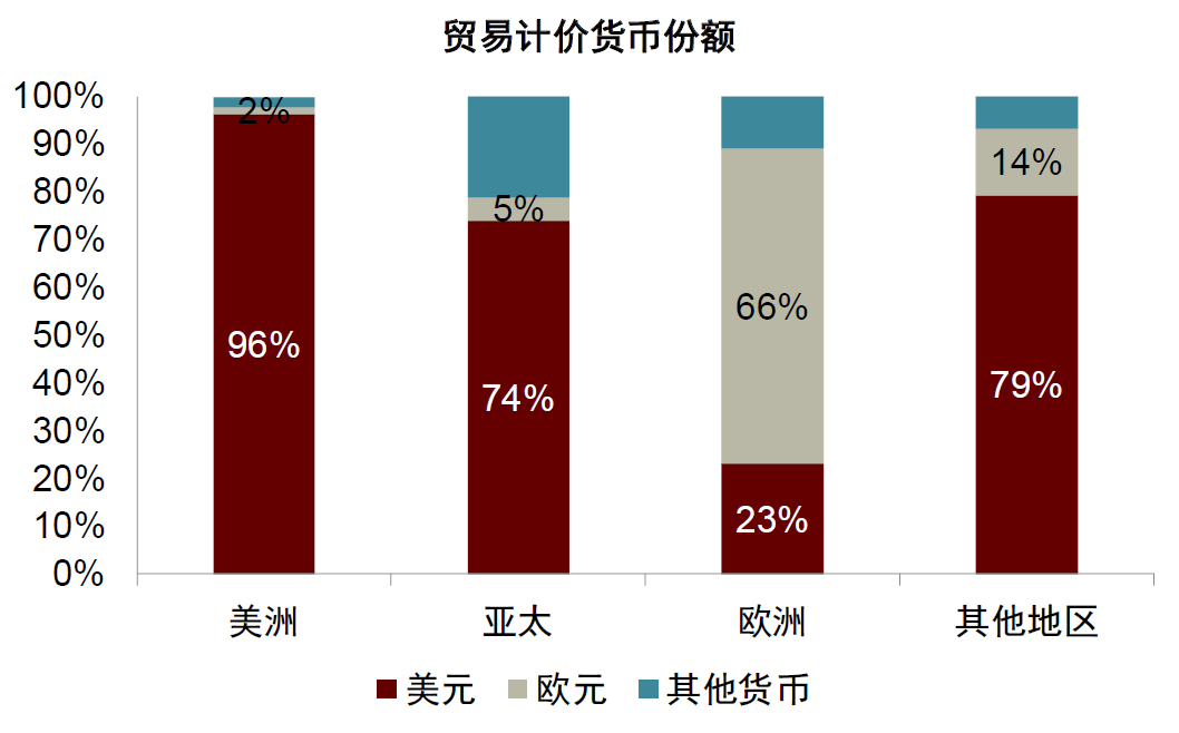 XM官网首页-中金：勿低估美元的韧性