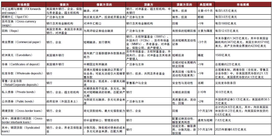 中金：勿低估美元的韧性 - 图片7