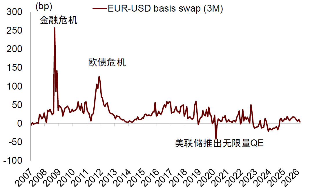 中金：勿低估美元的韧性 - 图片12