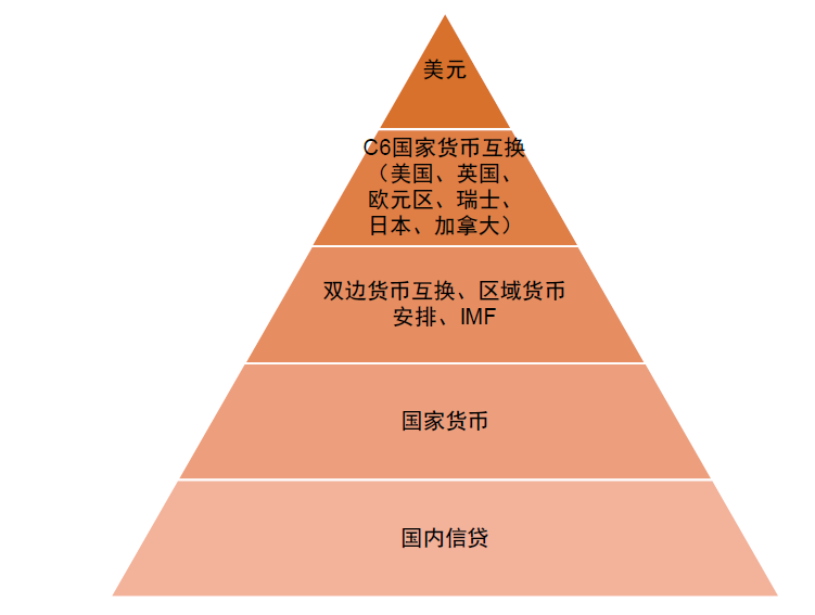 中金：勿低估美元的韧性 - 图片10