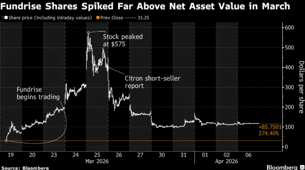 散户追逐下一个暴富神话：疯抢SpaceX、OpenAI“打新入场券” 相关封闭式基金溢价飙至3000%！